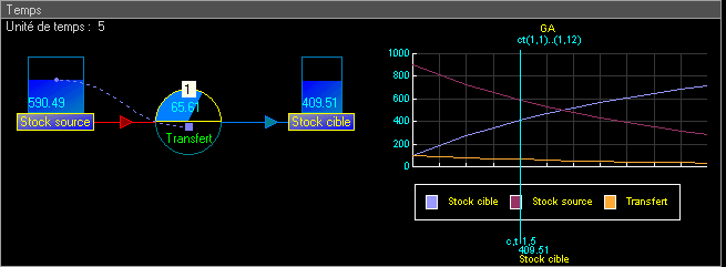 Graphe dynamique synchronisé avec le modèle TempReas